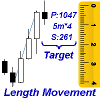 Length Movement