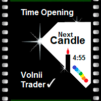 Opening Candle Time