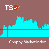 TSO Choppy Market Index