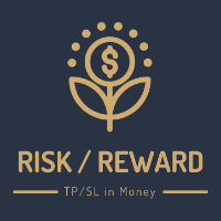Risk Reward Setter