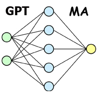 Forex GPT MA