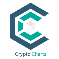Crypto Charts
