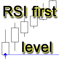 First RSI level