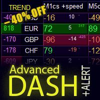 Advanced Dashboard for Currency Strength and Speed