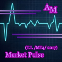 Market Pulse AM
