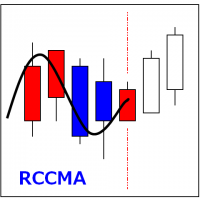 RCCMA Custom Moving Average for RCC MT4