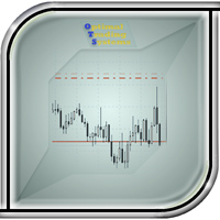 Trailing stop for advisors