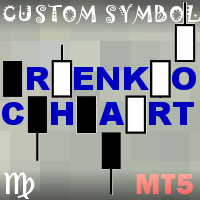 RenkoCharts