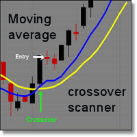 Moving average crossover scanner MT5