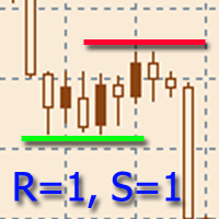 RS Levels MT4