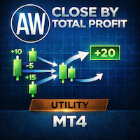 AW Close By Total Profit