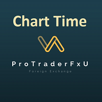 Chart Time