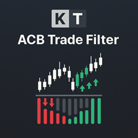 ACB Trade Filter MT5