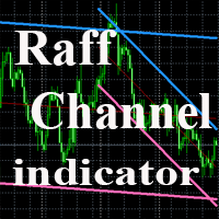 Raff Channel indicator