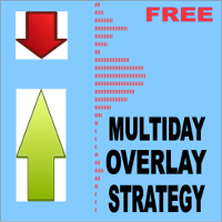 Multiday Overlay Strategy FREE