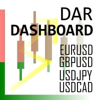 Daily Average Retracement Dashboard