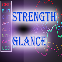 Strength Glance