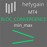 Bloc Convergence Min Max