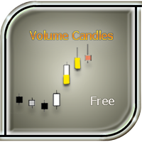 Volume candles free