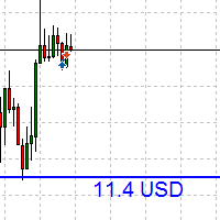 Line Profit