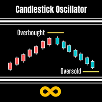 Candlestick Oscillator