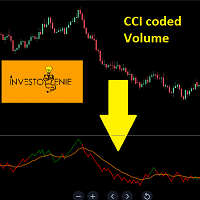 CCI coded Volume Indicator