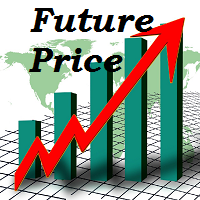 FuturePriceM15