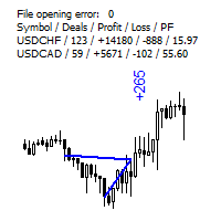 Signal History