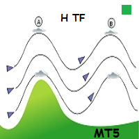 WindFlow HTF MT5