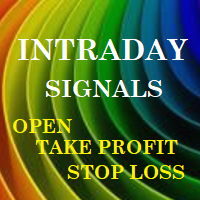 Intraday Signals Free