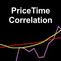 Price Time Correlation