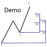 Dinapoli Levels Expansion and Retracement Demo