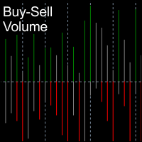 BuySell Volume