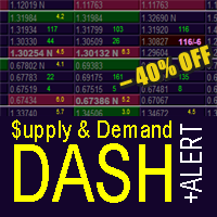 Supply and Demand Dashboard PRO
