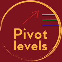 Pivot levels