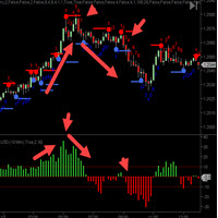 CycleTraderPro Close Strength Value Bressert
