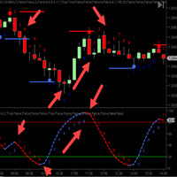 CycleTraderPro Power Play Indicator PPI