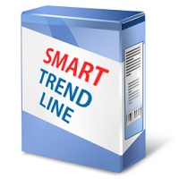 Trend Support Resistance Alert