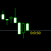 CandleTimeInform
