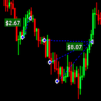 Draw Profit