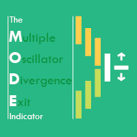 The Mode