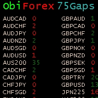 Gaps size 75