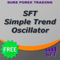 SFT Simple Trend Oscillator