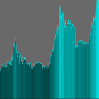 HistogramChart