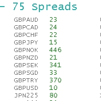 ObiForex 75 Spreads