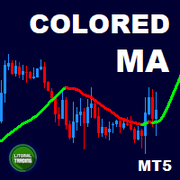 LT Colored Moving Average