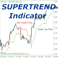 SuperTrend Plus