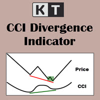 KT CCI Divergence MT5