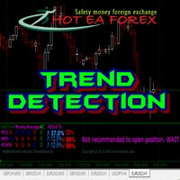 Market Trend Detection