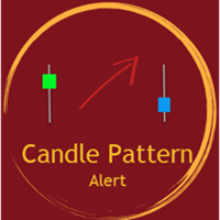 Candle Pattern Alert mql4